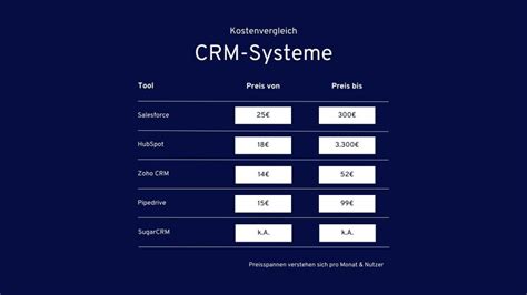 Die 7 besten CRM Programme .